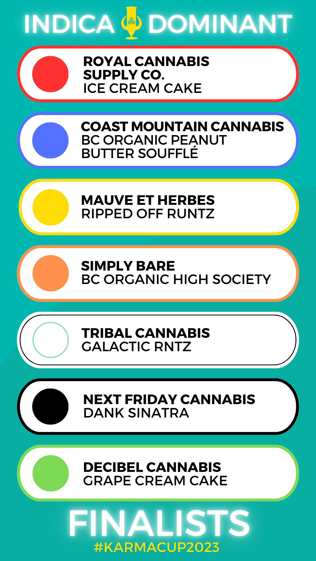 Karma Cup 2023 Indica finalists overview