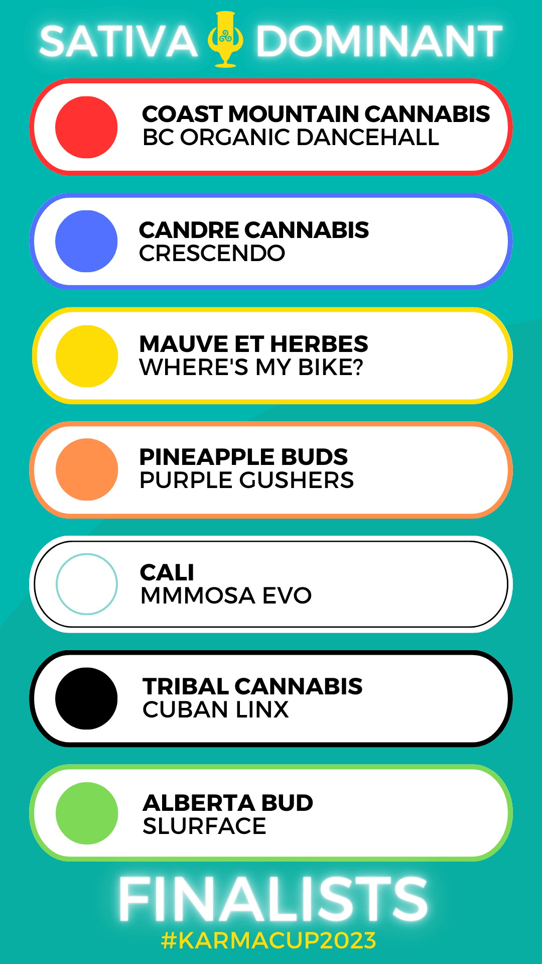 Karma Cup 2023 Sativa finalists overview
