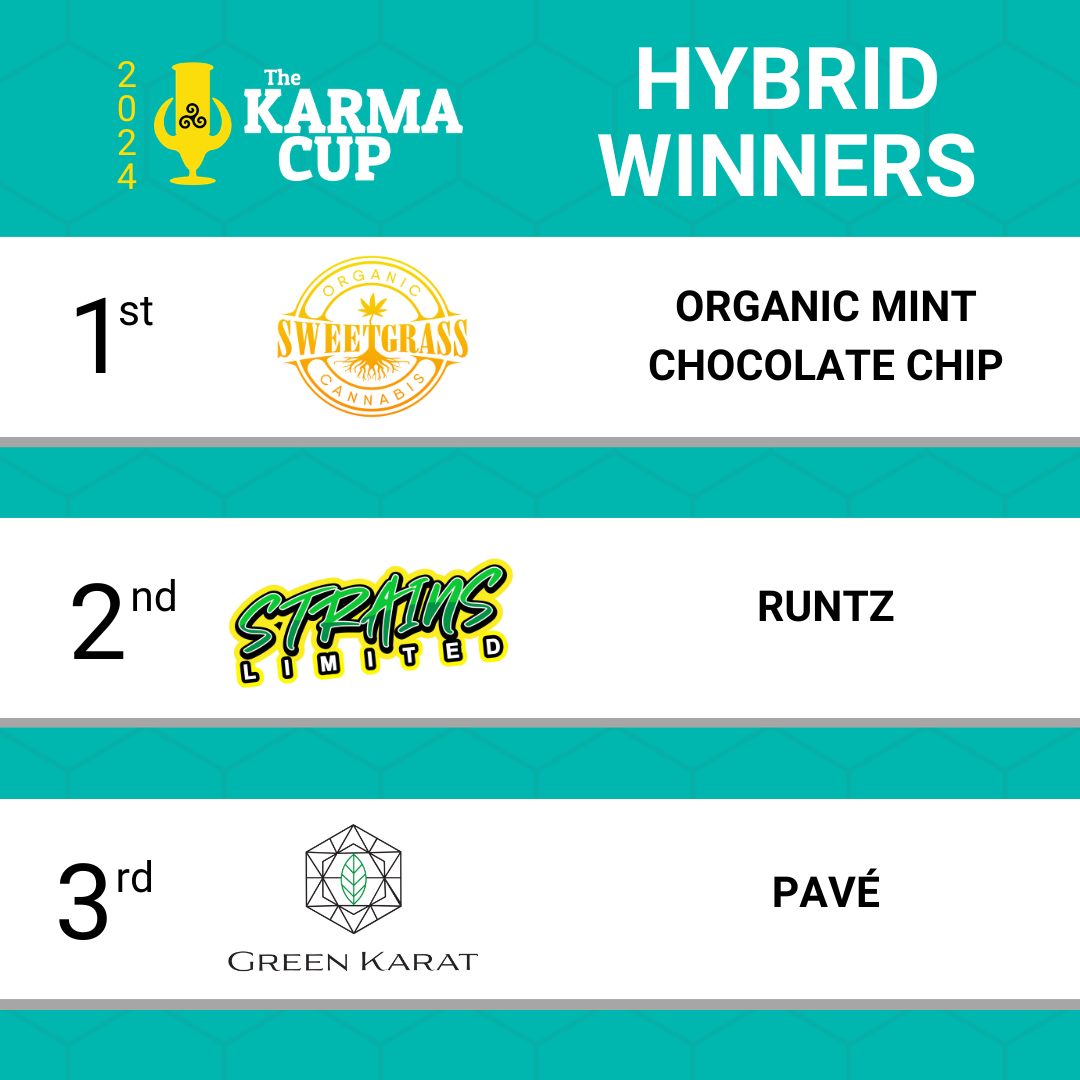 Karma Cup 2024 winner panel 2