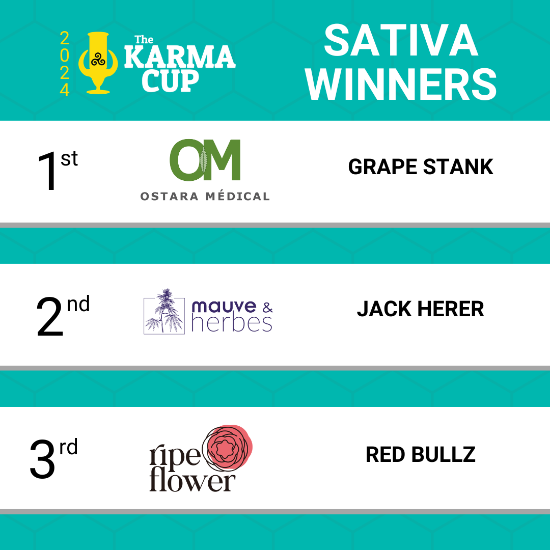 Karma Cup 2024 winner panel 3