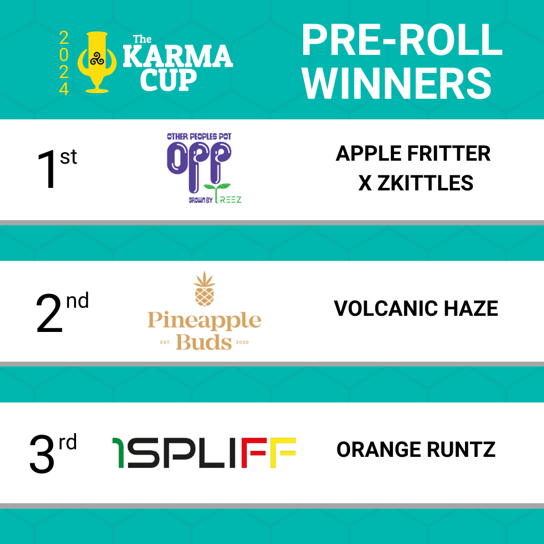 Karma Cup 2024 winner panel 4