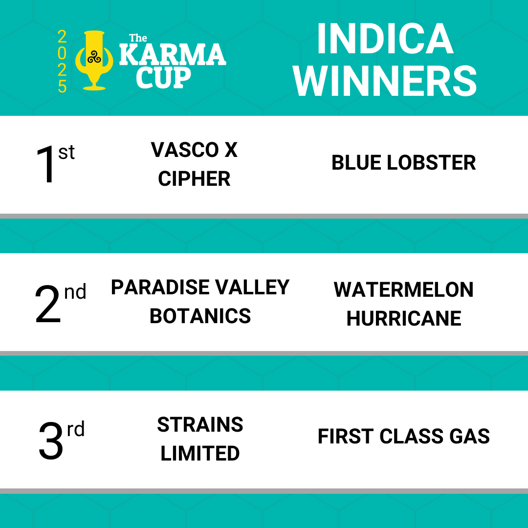 Karma Cup 2025 winner panel 1