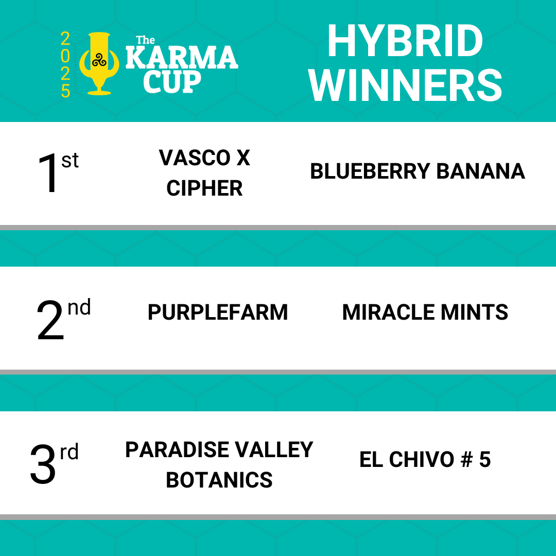 Karma Cup 2025 winner panel 2