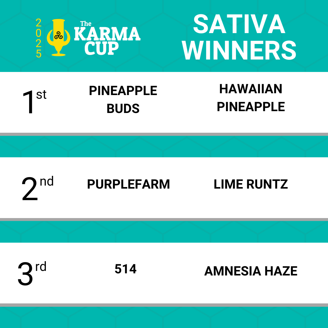 Karma Cup 2025 winner panel 3