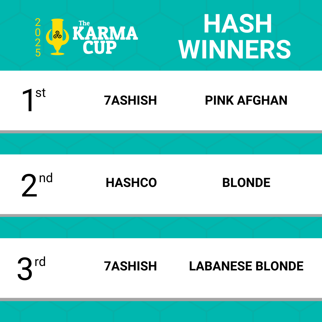Karma Cup 2025 winner panel 5