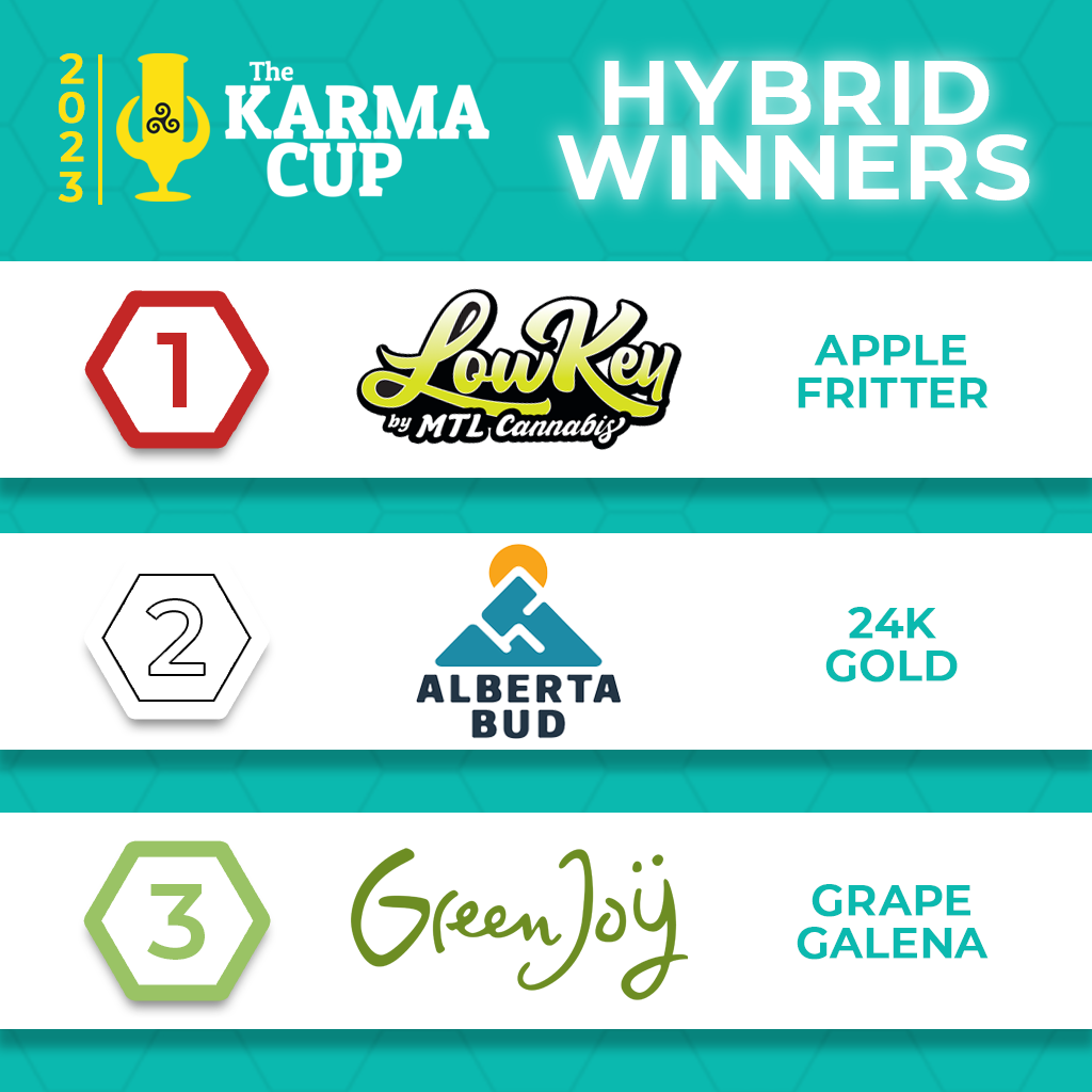 2023-Winner-Hybrid